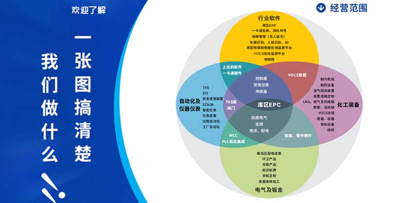 一张图搞清楚我们是做什么的