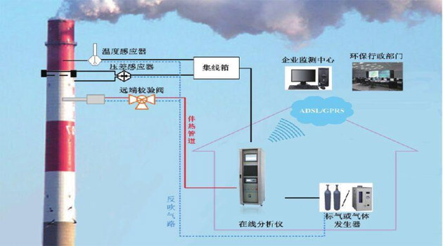 防爆型VOCs 在线监测系统包含哪些？